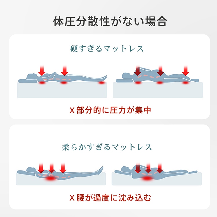 高反発マットレス 折りたたみ 三つ折り 厚さ10cm 170N 体圧分散 洗えるカバー付き 消臭 敷布団 セミシングル in059-ss - 画像 (3)