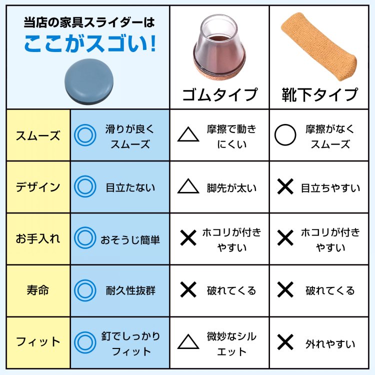 家具スライダー16個+1個おまけ 脚キャップ 丸形 釘タイプ 家具移動 キズ防止 木製脚用 高耐久 騒音軽減 簡单取り付け 床保護 in001 - 画像 (2)