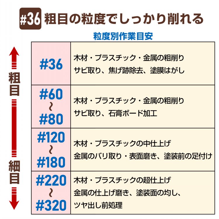スポンジヤスリ 4個セット キッチンスポンジ 研磨用スポンジ 乾湿両用 繰り返し使える 自由にカット可能 金属のサビ除去 塗膜剥がし 焦げ跡除去 木工研磨 in045 - 画像 (9)